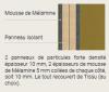 Cloison Acoustique sur Socle KE H160 Manade