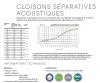 Bench 2 Postes SCENARIO avec Panneau Acoustique